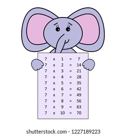 Worksheet.  Multiplication table. Educational material for primary school students. times table with answers. Learning math. 