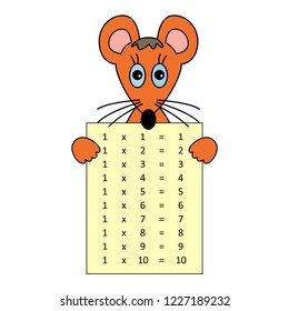 Worksheet.  Multiplication table. Educational material for primary school students. times table with answers. Learning math. 