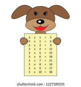 Worksheet.  Multiplication table. Educational material for primary school students. times table with answers. Learning math. 