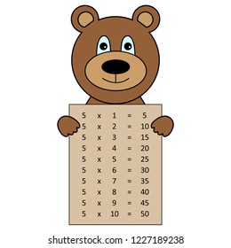 Worksheet.  Multiplication table. Educational material for primary school students. times table with answers. Learning math. 