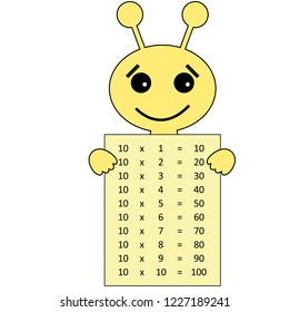 Worksheet.  Multiplication table. Educational material for primary school students. times table with answers. Learning math. 