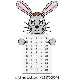 Worksheet.  Multiplication table. Educational material for primary school students. times table with answers. Learning math. 