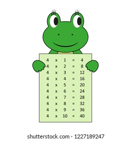 Worksheet.  Multiplication table. Educational material for primary school students. times table with answers. Learning math. 