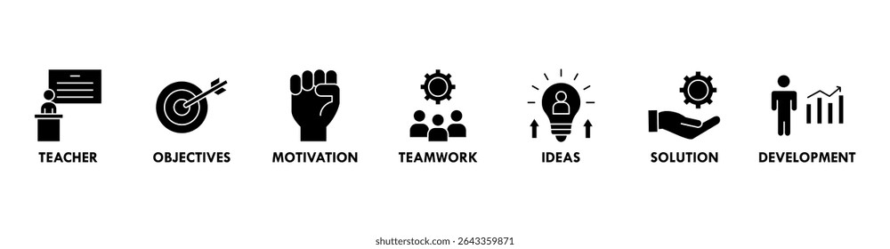 Workshop banner web icon vector illustration concept with icon of teacher, objectives, motivation, teamwork, ideas, solution, and development