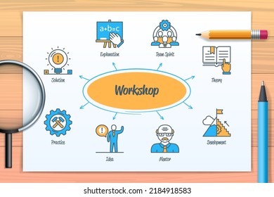 Gráfico de taller con iconos y palabras clave. Teoría, práctica, desarrollo, explicación, idea, espíritu de equipo, mentor, solución. infografía vectorial web