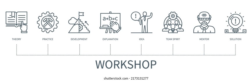 Concepto de taller con iconos. Teoría, práctica, desarrollo, explicación, idea, espíritu de equipo, mentor, solución. infografía vectorial web con un estilo de contorno mínimo