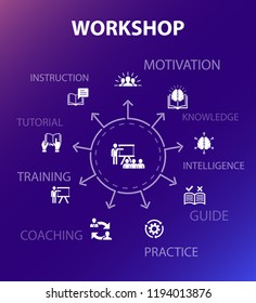 workshop concept template. Modern design style. Contains such icons as motivation, knowledge, intelligence, practice