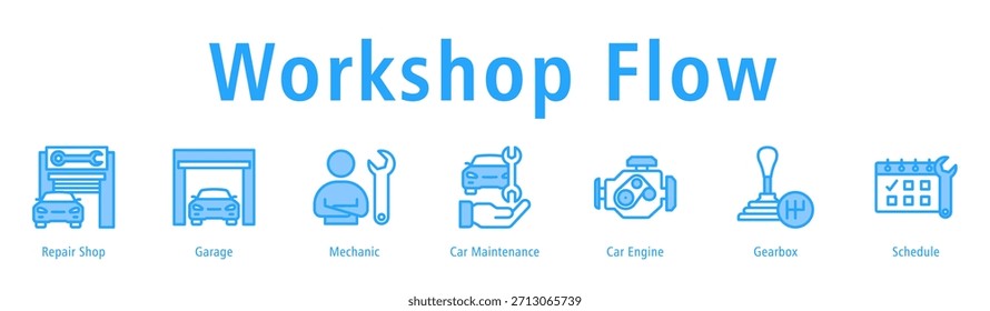 Ilustración vectorial de iconos de Anuncio de Web de flujo de taller con iconos de taller de reparación, garaje, mecánico, mantenimiento de automóviles, motor de automóviles, caja de cambios y horario.