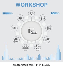 workshop infographic with icons. Contains such icons as motivation, knowledge, intelligence, practice  