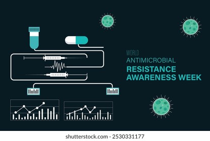 Semana Mundial de la Concienciación sobre los Antimicrobianos