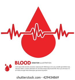 World Blood Donor big blood drop with ecg. world blood donor awareness concept