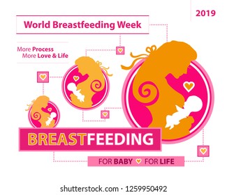 World Breastfeeding Week 2