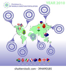 World Christians population, religion  Infographics,  free style. 