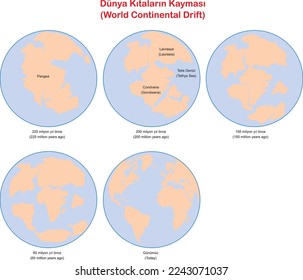 World Continental Drift, educational illustrator