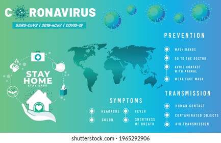 world Corona virus attack concept 2021. prevention, transmission and symptoms. Concept of fight against virus, danger and public health risk disease. COVID -19 (2019-nCoV) banner vector poster flyer
