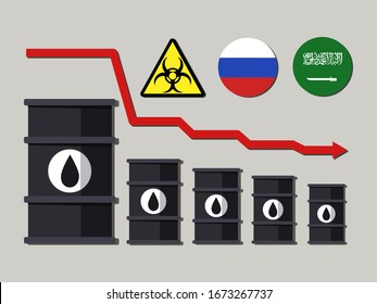 The world coronavirus and oil crisis in 2020, the fall in the price per barrel under the biological threat of and the dispute between Russia and Saudi Arabia. Stock concept illustration, web banner.