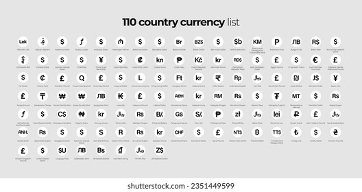 World currencies and symbols list