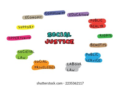 World day of social justice is celebrated every year in february. Basic constructs of just society. Enough injustice already. Raise your voice against injustice and racism. awareness campaign concept.