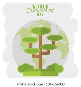 World environment day