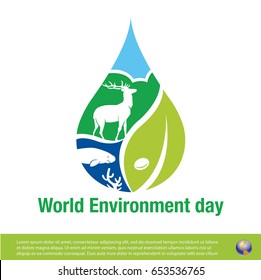 World Environment Day