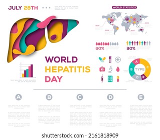 World hepatitis day infographic template. Vector illustration. Liver health poster with map, flat medical icons set, diagrams, charts, graphs. Viral hepatic type