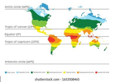 World map with climate zones, equator and tropic lines, arctic and antarctic circle. Vector illustration.