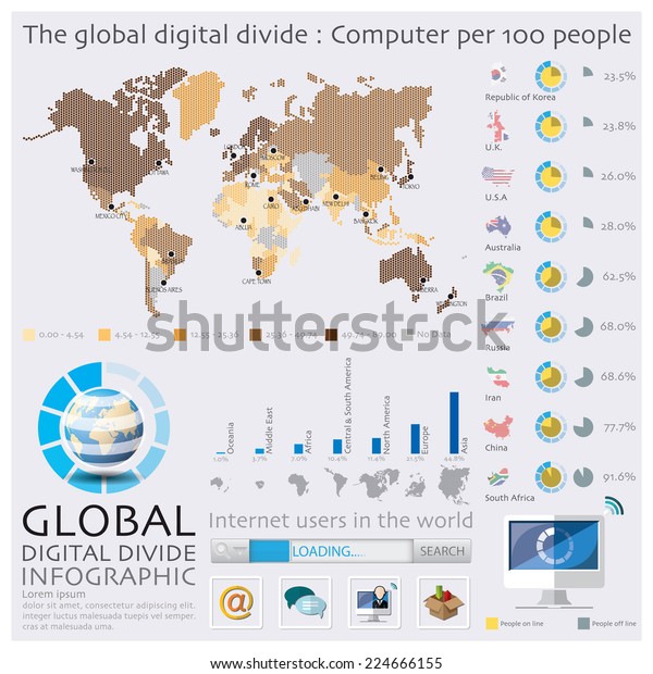 The World Map Of Global Digital Divide\
Infographic Design\
Template