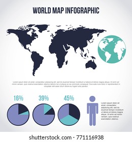 world map infographic pie chart population