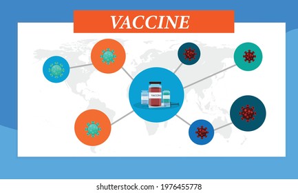 World Map with Many Coronavirus Vaccine Bottles vector design.