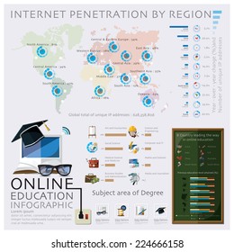 World Map Of Online Education Graduate Infographic Design Template