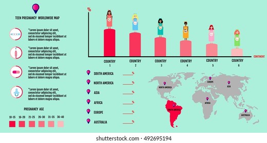 World map. Pregnancy and age of birth Info graphic elements, presentation template. Vector illustration of pregnant female silhouettes. South America continent.