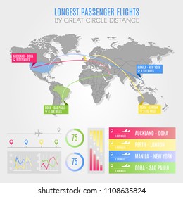 World map template with infographics. Longest passenger flights by great circle distance.