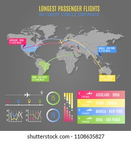 World map template with infographics. Longest passenger flights by great circle distance.