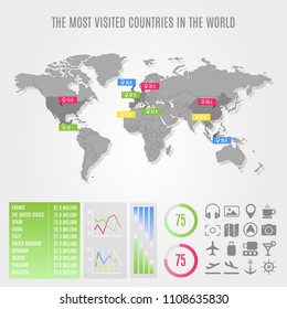 World map template with infographics. The most visited countries in the world.