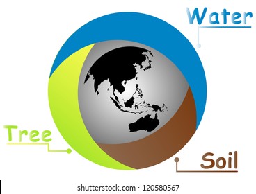 World map and water tree soil