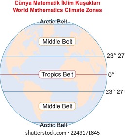 World Mathematics Climate Zones, education illustrator