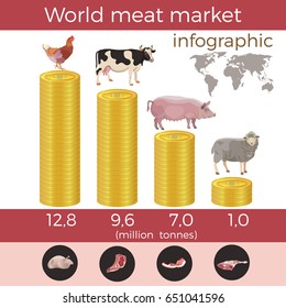 World meat market, infographic. Vector illustration