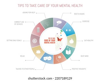 Día Mundial de la Salud Mental.Infografías, consejos para cuidar la salud mental.descanso, ejercicio, mente ocupada, positiva, relajación, relajación, comunicación