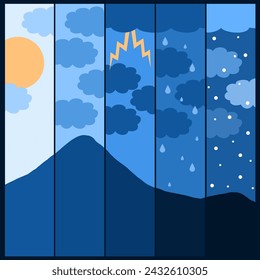 World Meteorological Day event banner. Five types of weather in one frame to commemorate on March 23