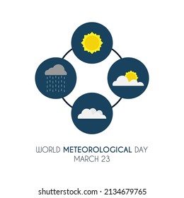 World meteorological day. March 23. Four weather icons. Sunny, sunny cloudy, cloudy, and rainy weather icons. Poster or banner.