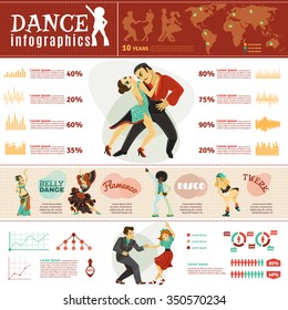 World most popular dance styles infographics layout with location map timeline diagrams and information abstract vector illustration 