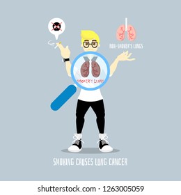 world no tobacco day lung health care with man holding cigarette, smoking  internal organs anatomy body part concept,flat vector illustration cartoon character design