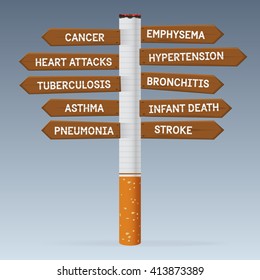 World No Tobacco Day. Poison of cigarette on direction road sign. Vector. Illustration.