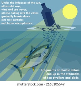 World Oceans Day, World Environment Day, Earth Day, World Maritime Day Concept Vector Illustration. Stop Plastic Pollution. Keep The Oceans Clean. Save The Marine Life. Stop Creating Trash Mutants