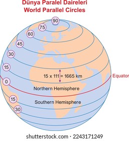 World Parallel Circles, education illustrator