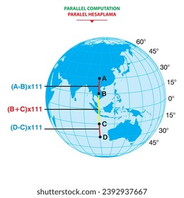 World Parallel Circles, education illustrator. Parallel computing on Earth. Vector illustration.