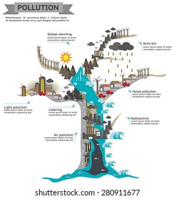 The world of pollution environment infographic template map design in dead tree shape, create by vector