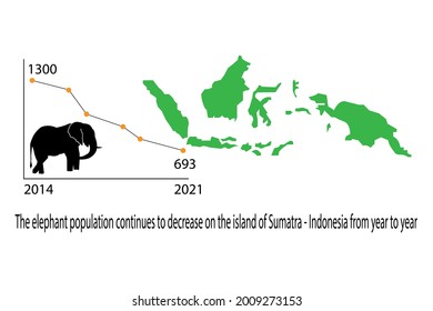 world population day concept. the decrease population of elephant in sumatra - indonesia from year to year. illustration vector