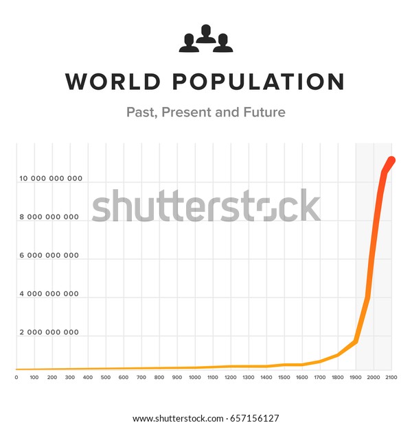 World Population Chart