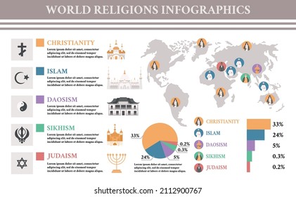 World Religion Infographic Set With Flat Images Of Popular Religions World Map And Editable Text Captions Vector Illustration